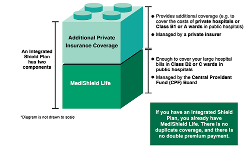 medishield-life