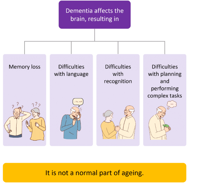 Dementia