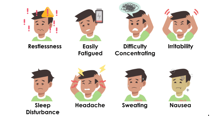 types of mental health